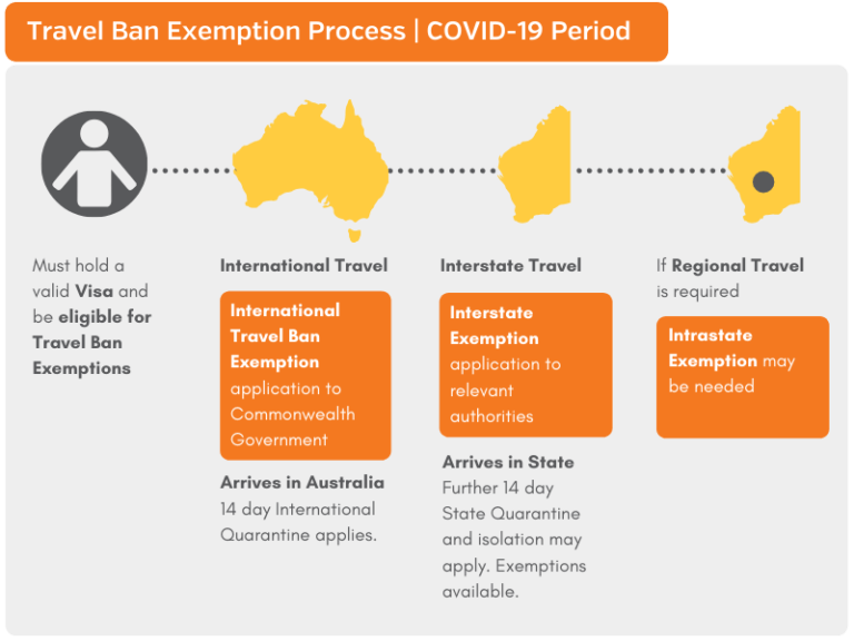 travel restrictions of australia