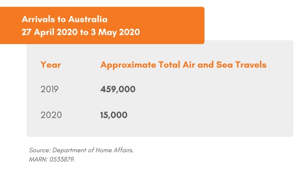 exemptions australia covid19