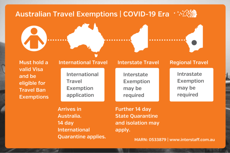 australia travel exemption