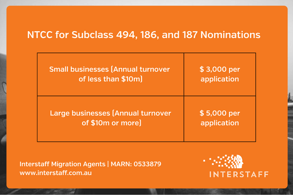 Interstaff Migration - NTCC for subclass 494, 186, 187 Nominations