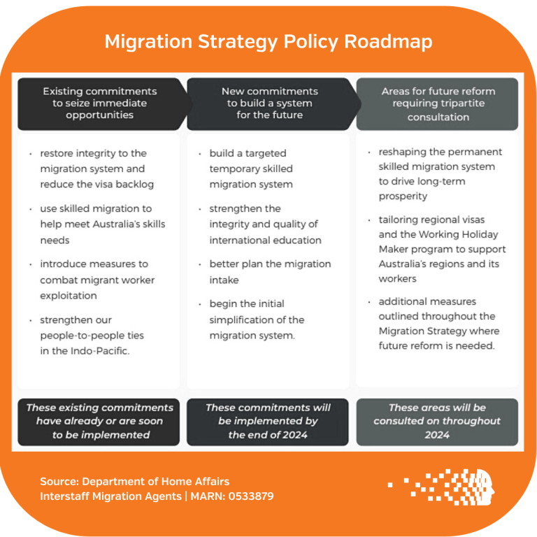 8 key actions migration strategy roadmap