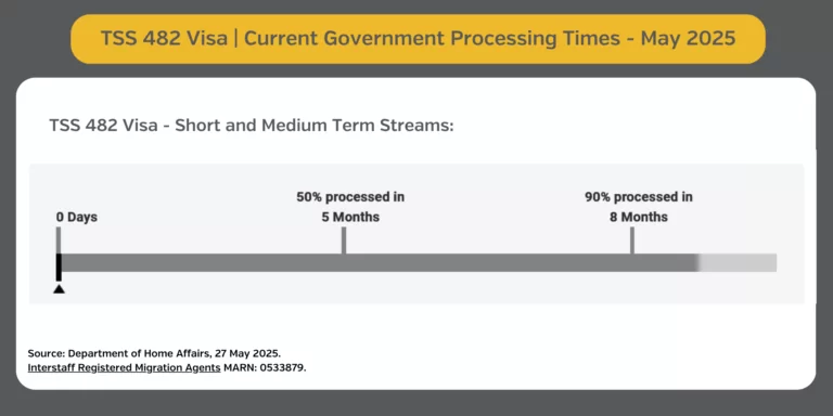 482 processing may 2025