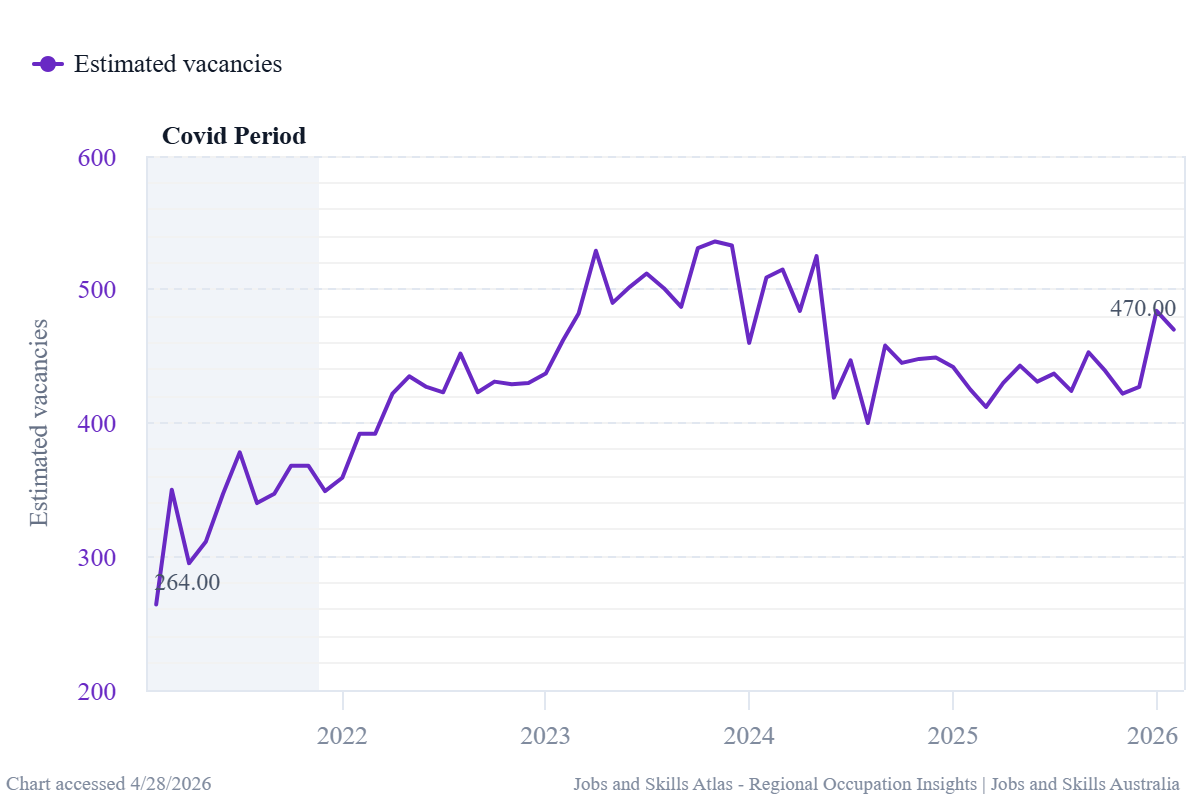 construction labour market